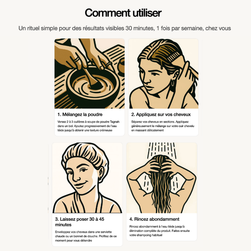 Cure Capillaire Réhydratante